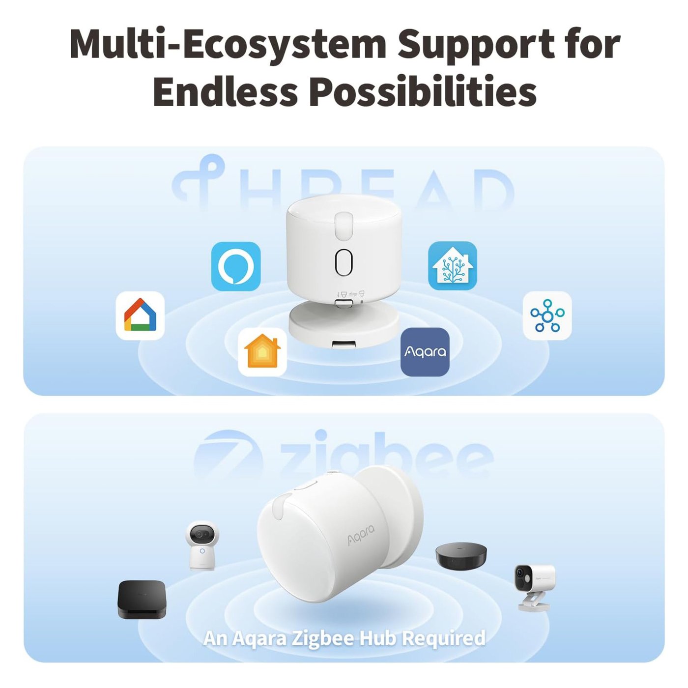 Aqara Presence Multi-Sensor FP300