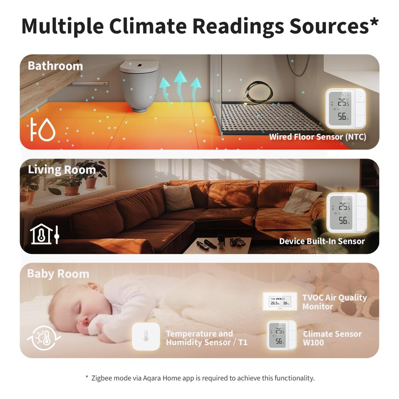 Aqara Floor Heating Thermostat W500 Hvit