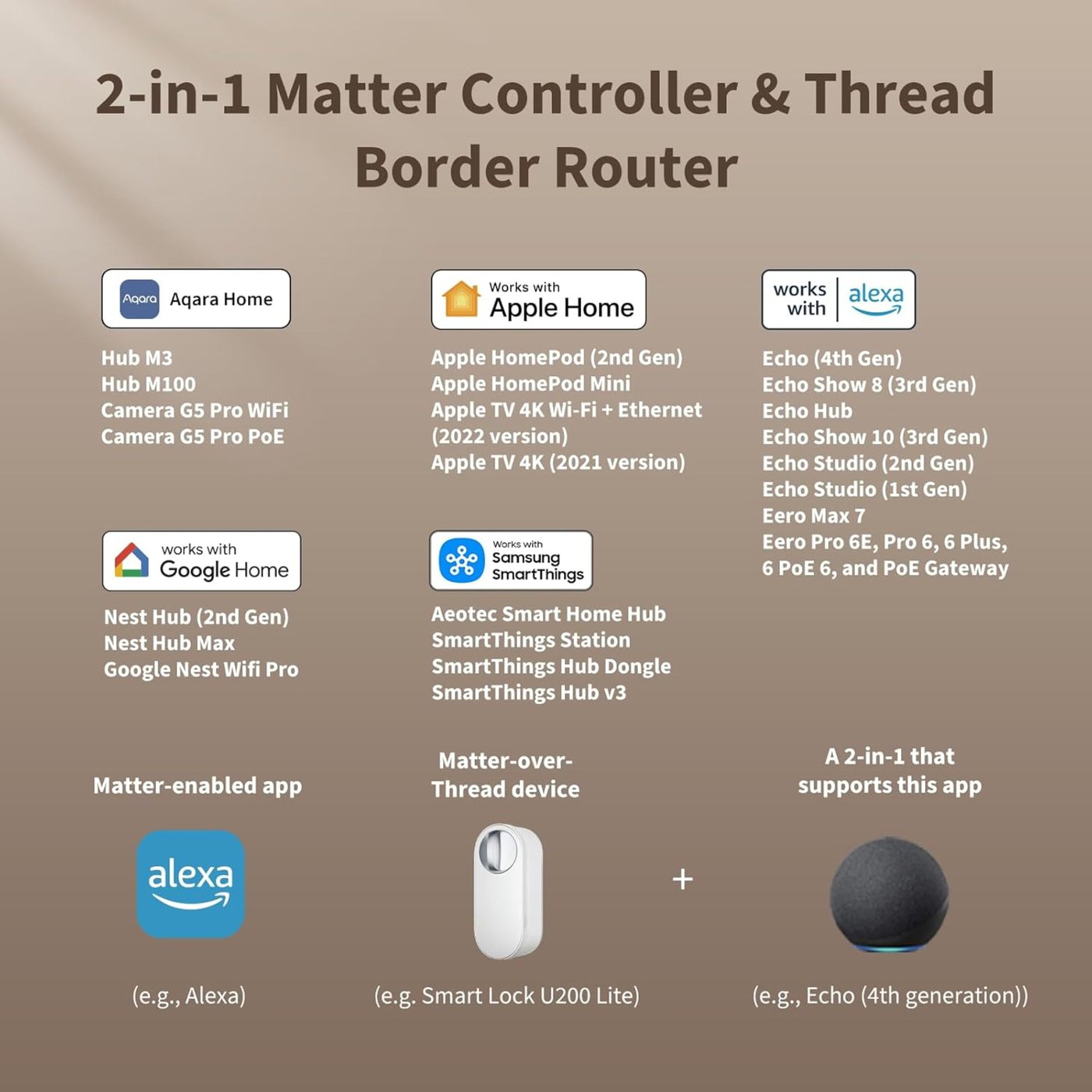 Aqara Smart Lock U200 Lite Kit