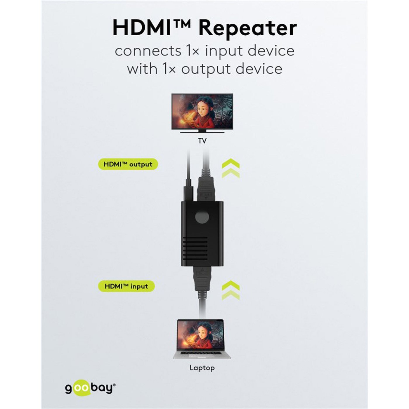 HDMI-repeater 4K @ 60 Hz