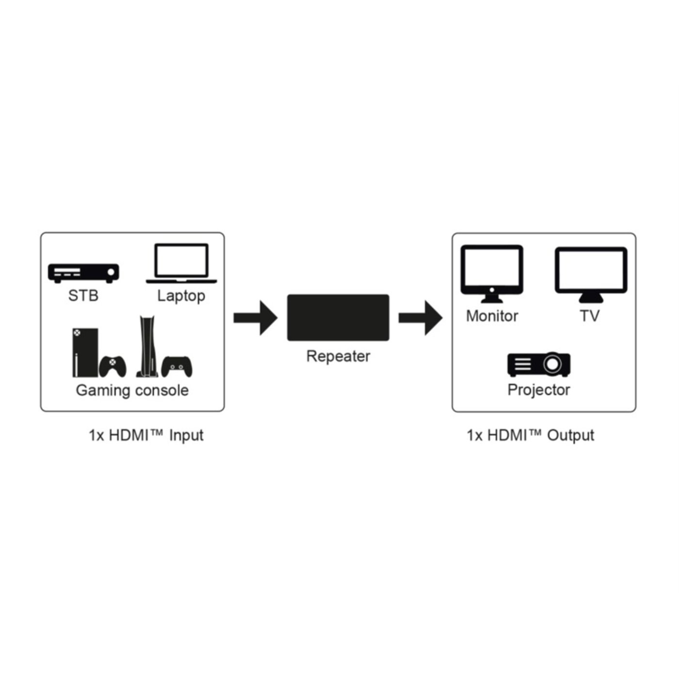 HDMI-repeater 4K @ 60 Hz