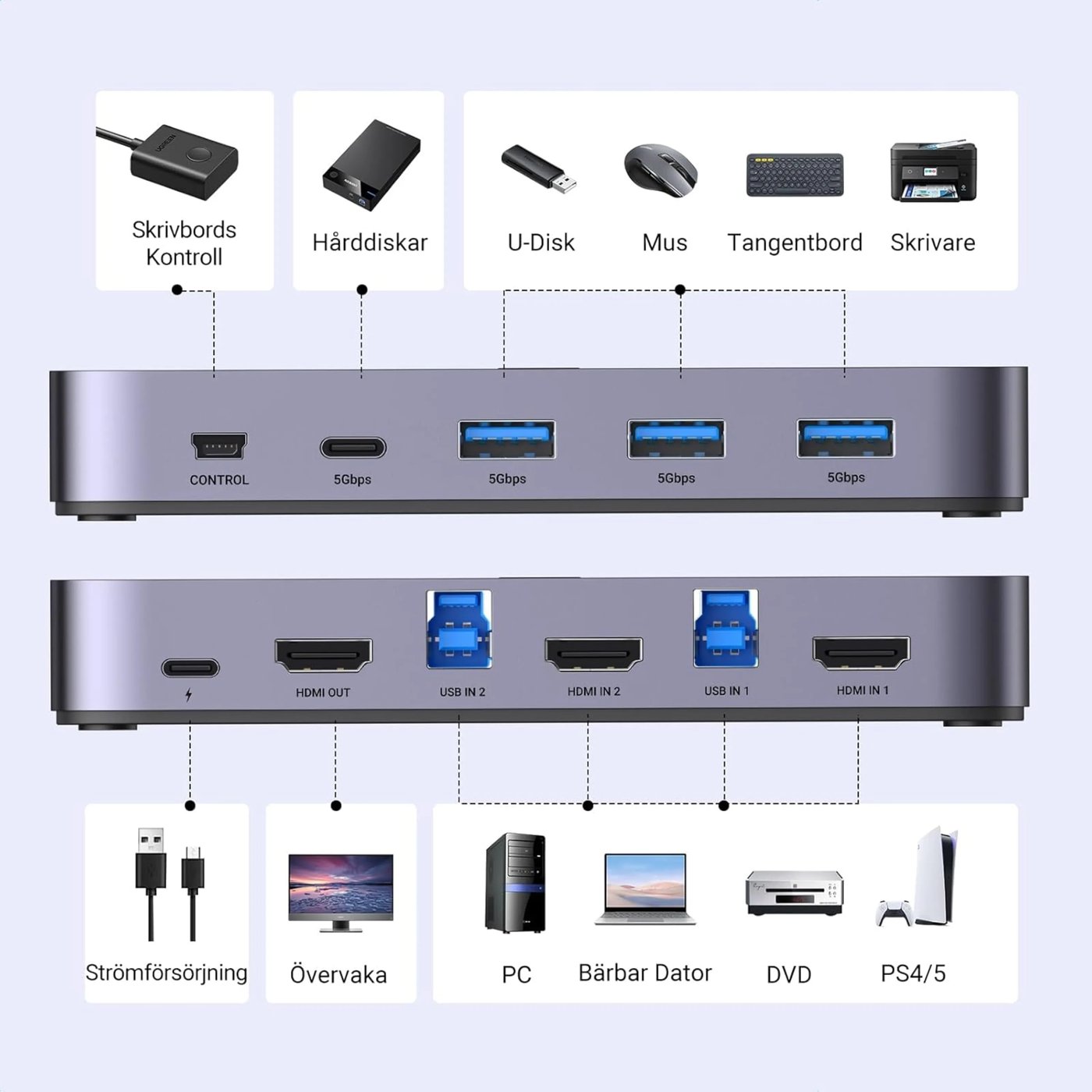 Ugreen 4K HDMI KVM-switch med USB 3.0 för 2 datorer