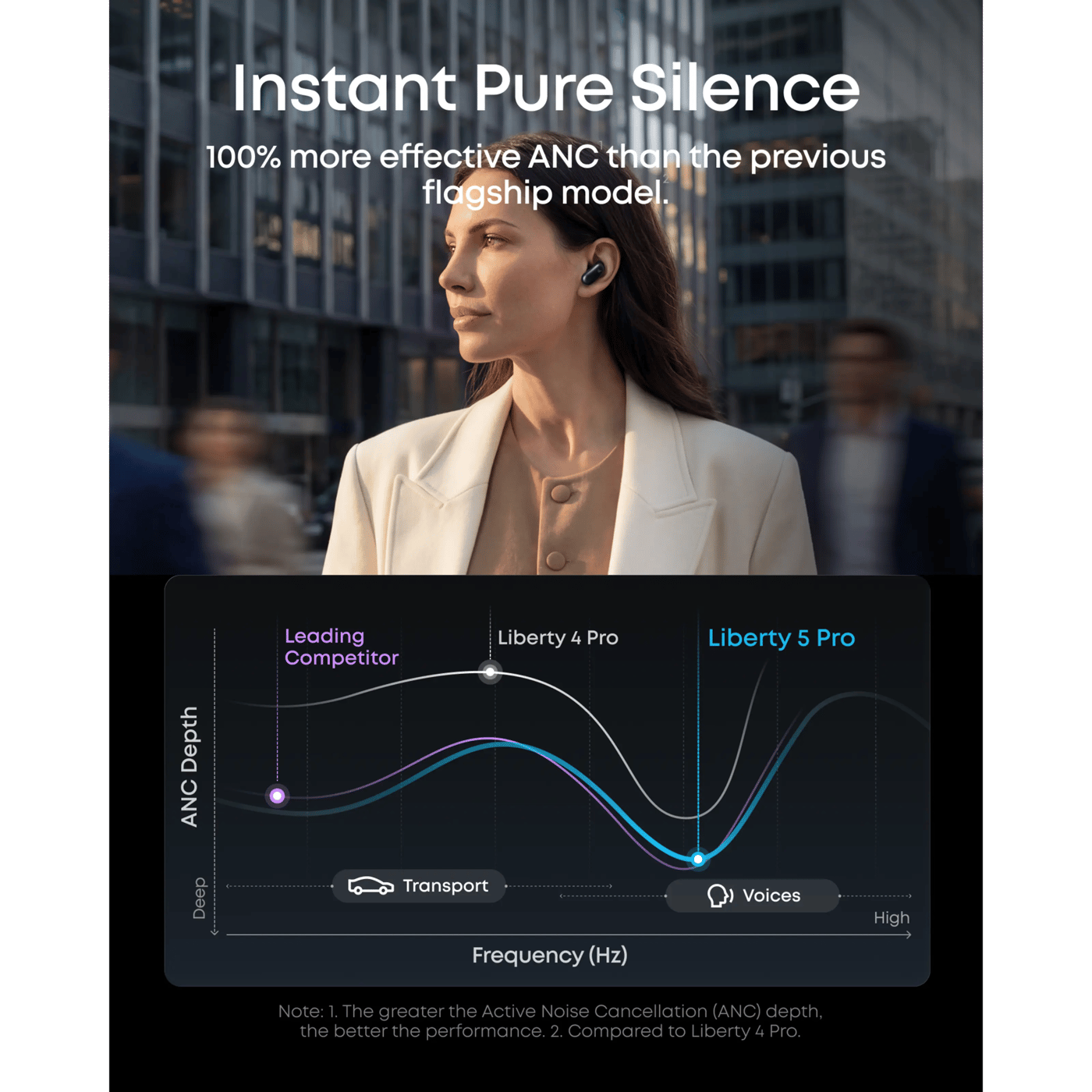 Soundcore Liberty 5 Pro trådløse in-ear-hodetelefoner Svart