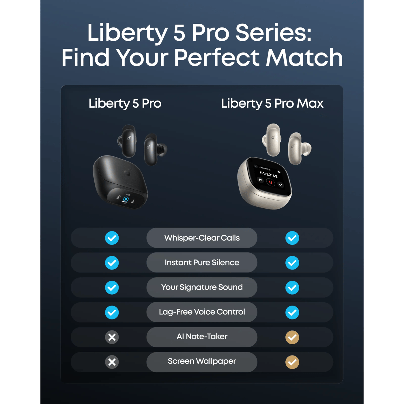Soundcore Liberty 5 Pro trådløse in-ear-hodetelefoner Svart