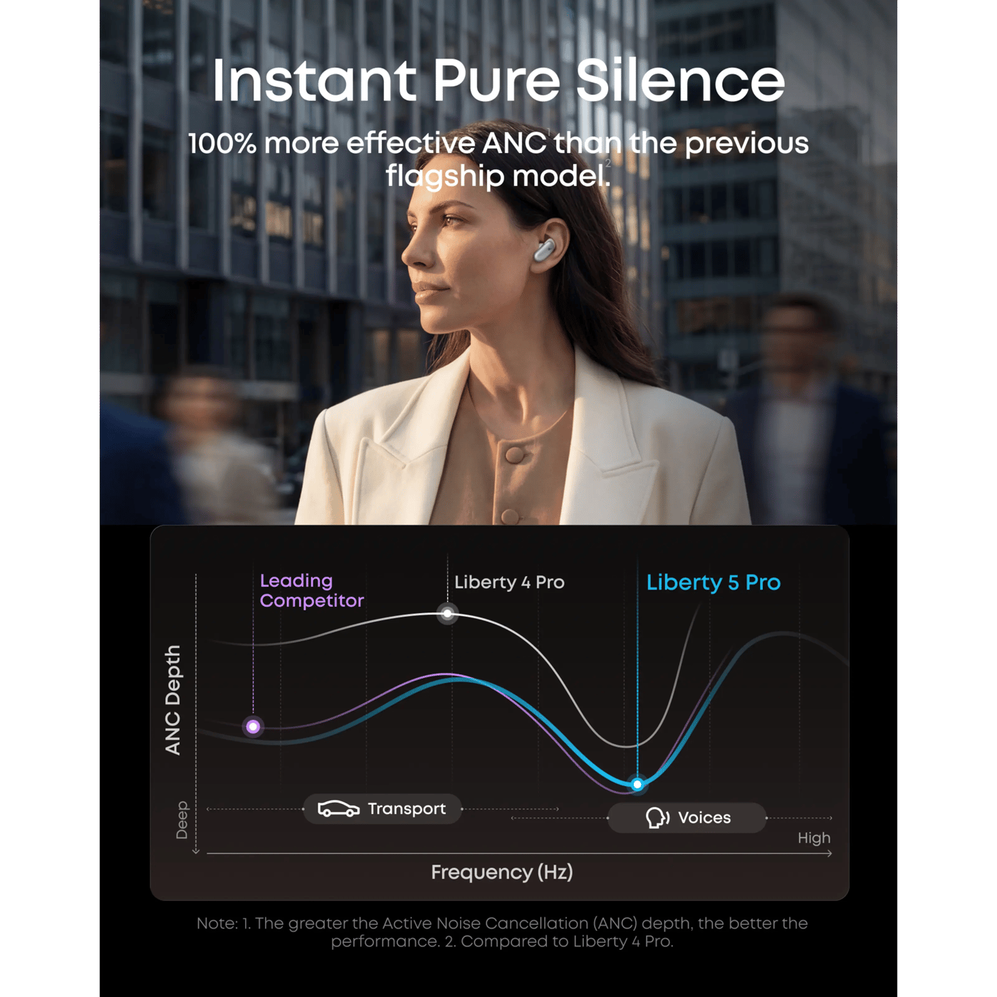 Soundcore Liberty 5 Pro trådløse in-ear-hodetelefoner Hvit