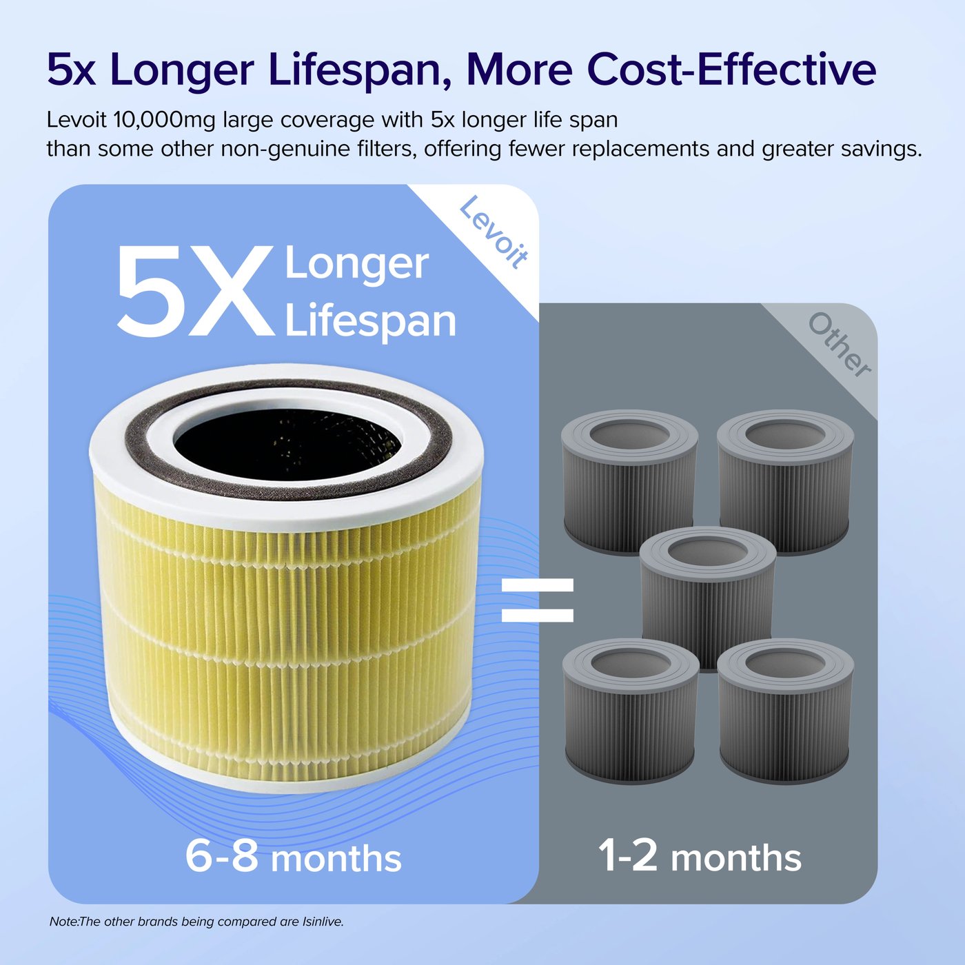 Levoit Core 300 Pet Allergy HEPA-filter