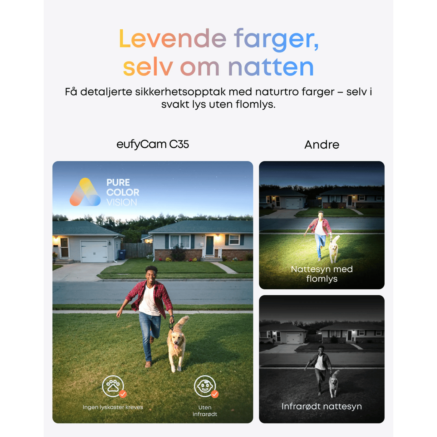 Eufy eufyCam C35 Overvåkingssystem 4-pack
