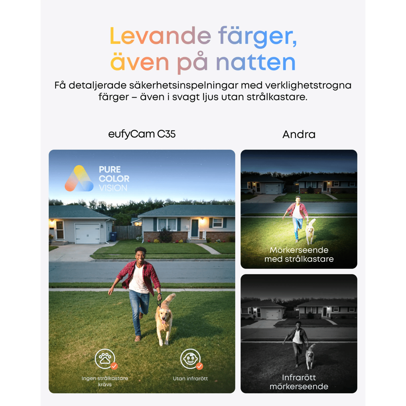 Eufy eufyCam C35 Övervakningssystem 4-pack