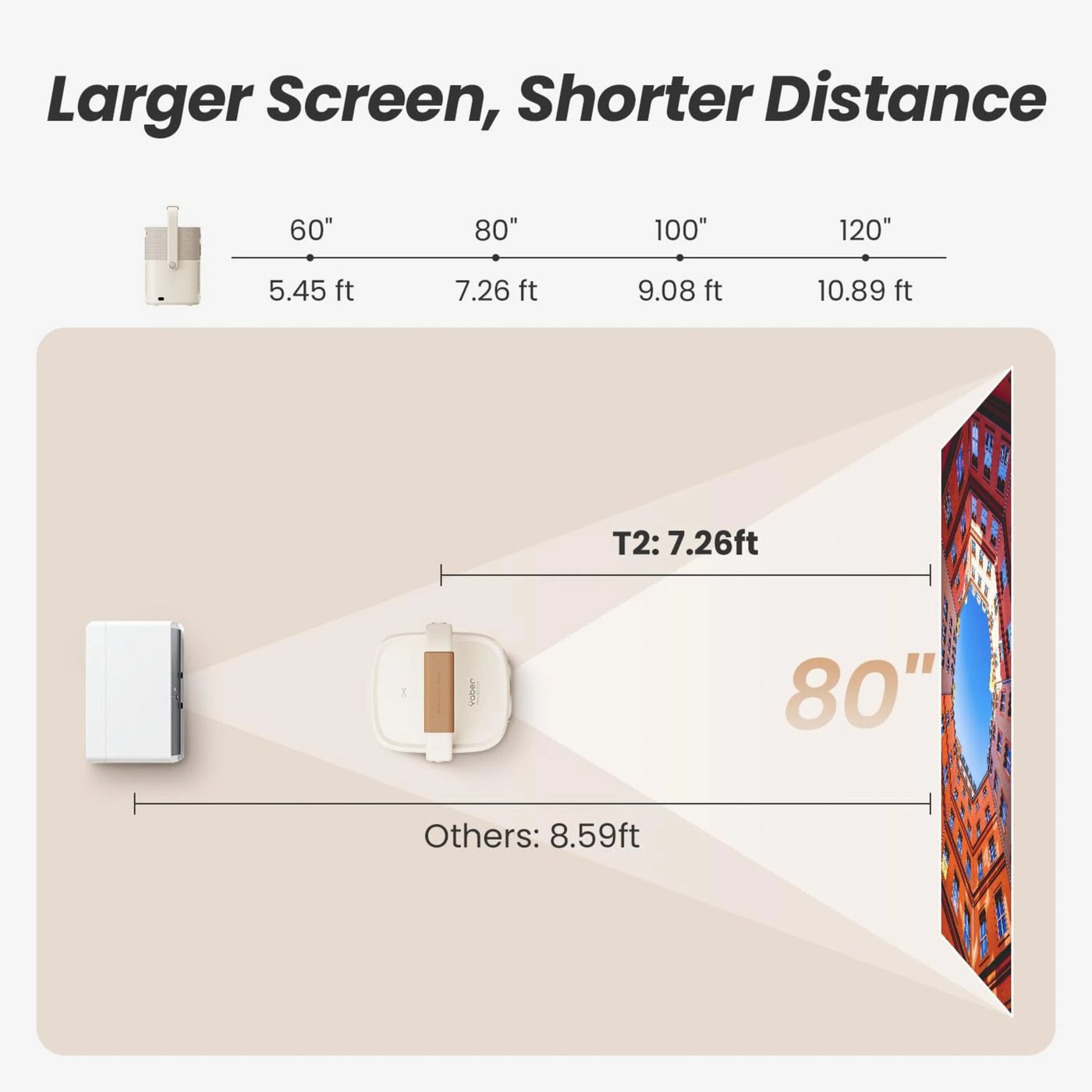 Yaber T2 Plus GTV bärbar Full HD-projektor