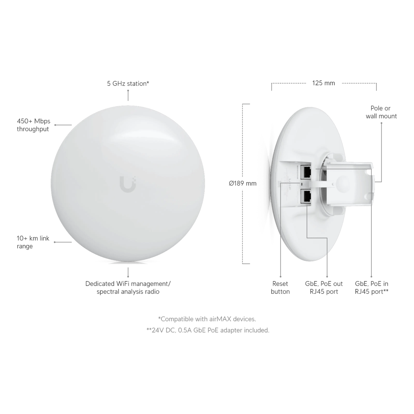 Ubiquiti airMAX NanoBeam 5AC trådløs nettverksbrygge 5 GHz