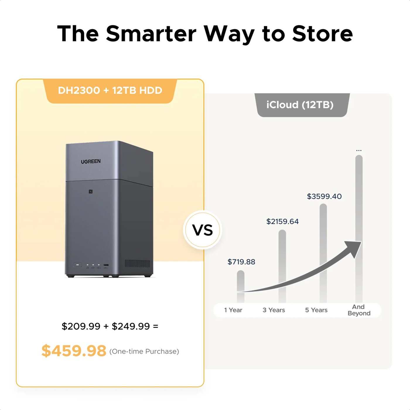 Ugreen NASync DH2300 2-bay NAS Uten disker