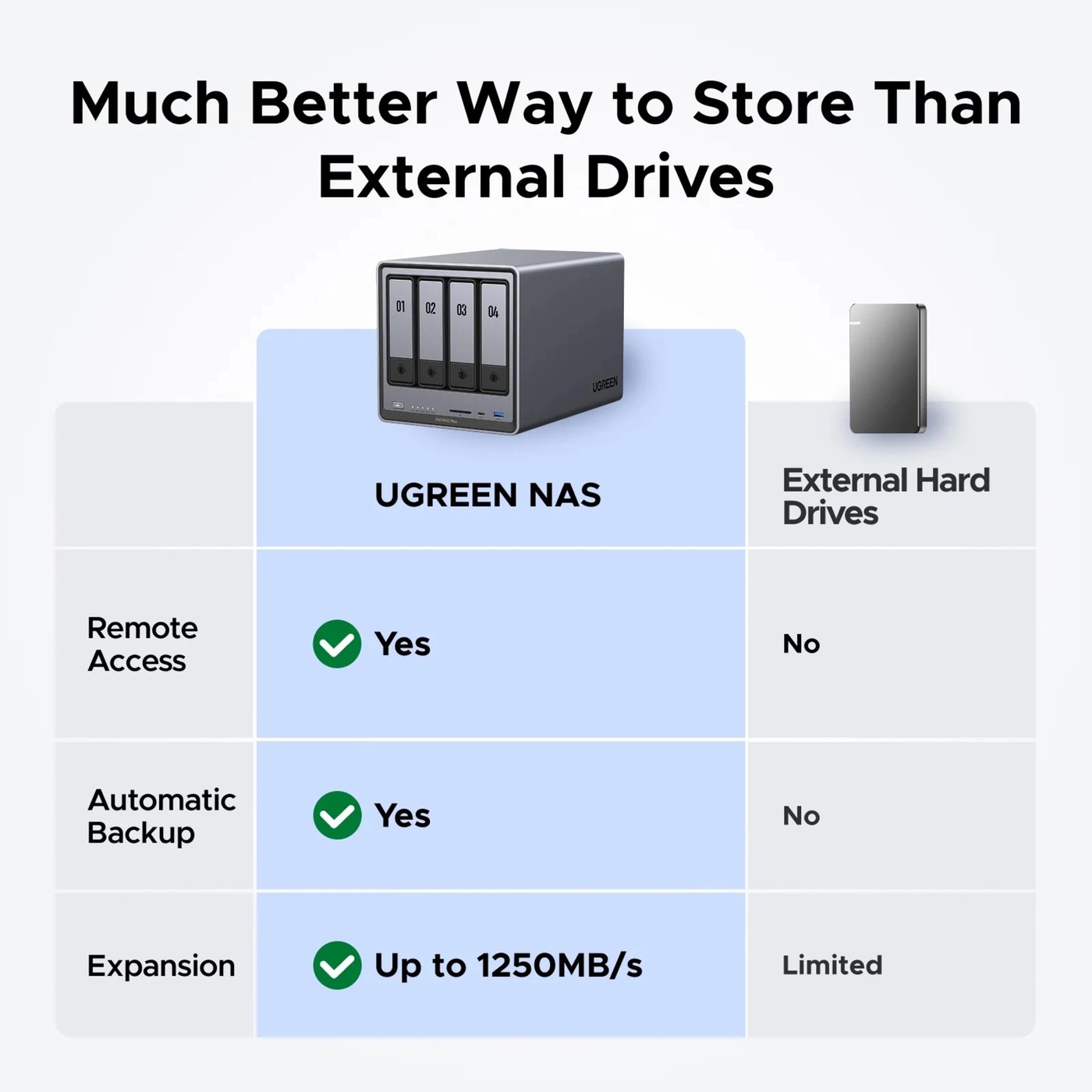 Ugreen NASync DXP4800 Plus 4-brønns NAS