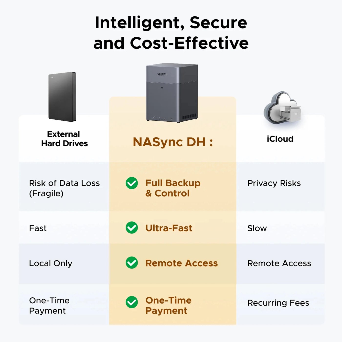 Ugreen NASync DH4300 Plus NAS med 4 spor