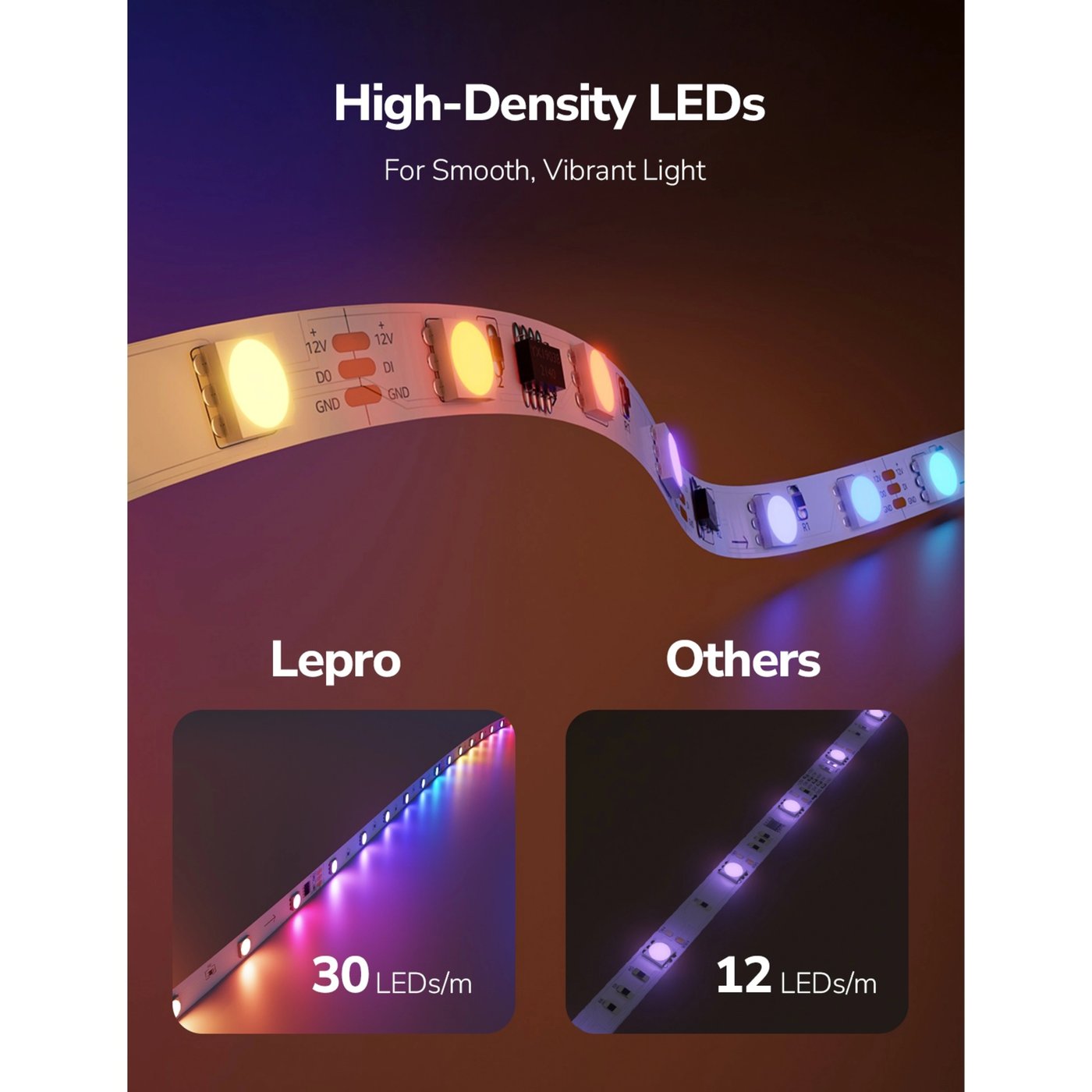 Lepro S1 AI Smart LED-list med RGBIC 20 m