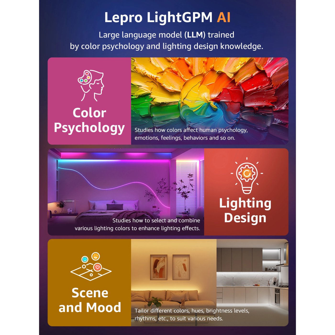 Lepro S2 AI Smart LED-list med RGBIC 5 m
