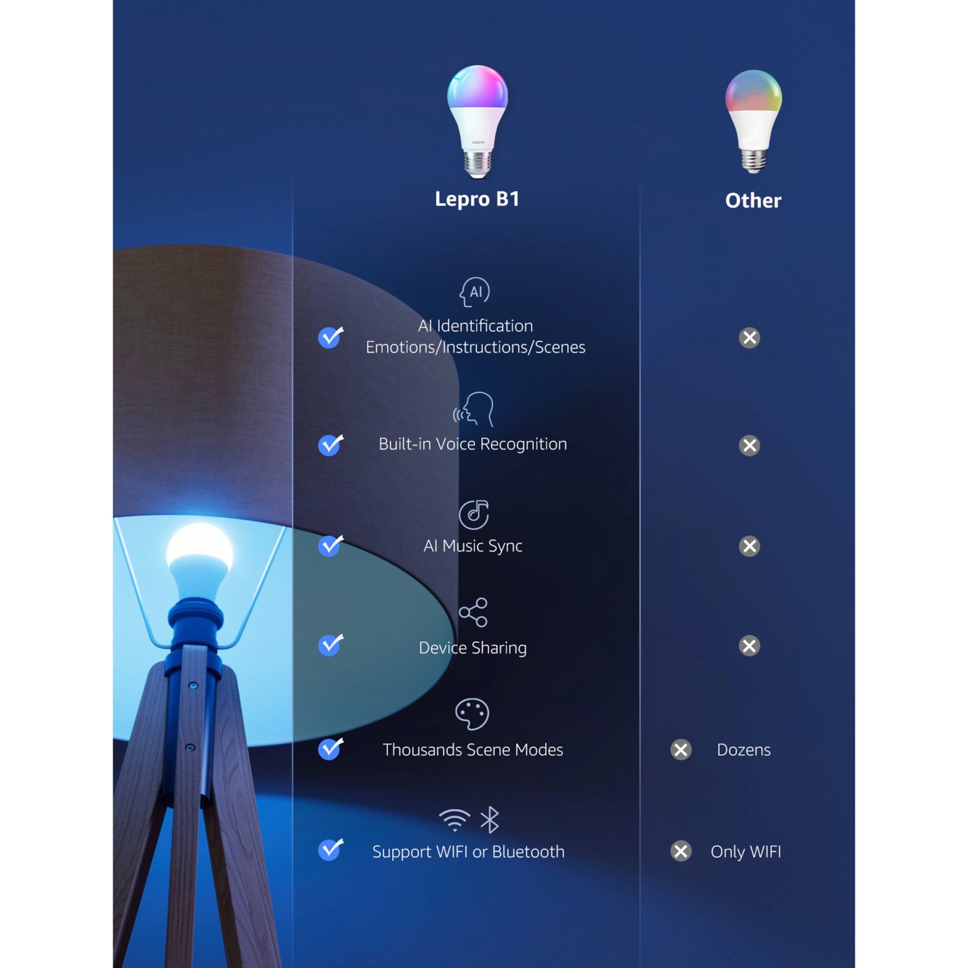 Lepro B1 AI Smart Bulb E27 2-pakning