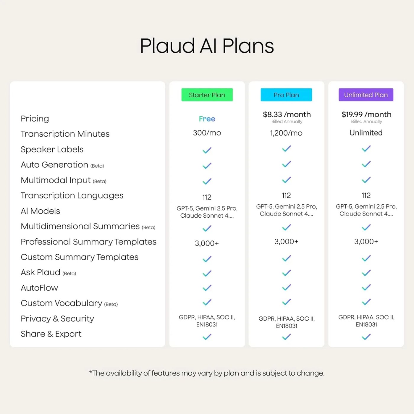 Plaud Note AI-röstinspelare med transkribering Svart