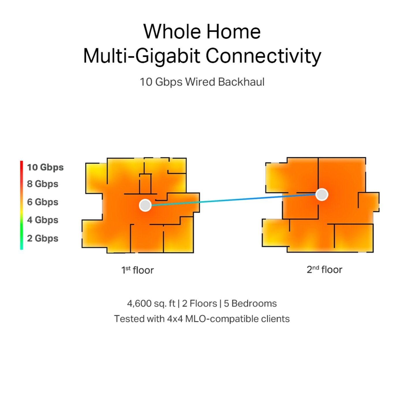 TP-Link Deco BE85 Mesh-ruter med Wifi 7 BE19000 2-pk.