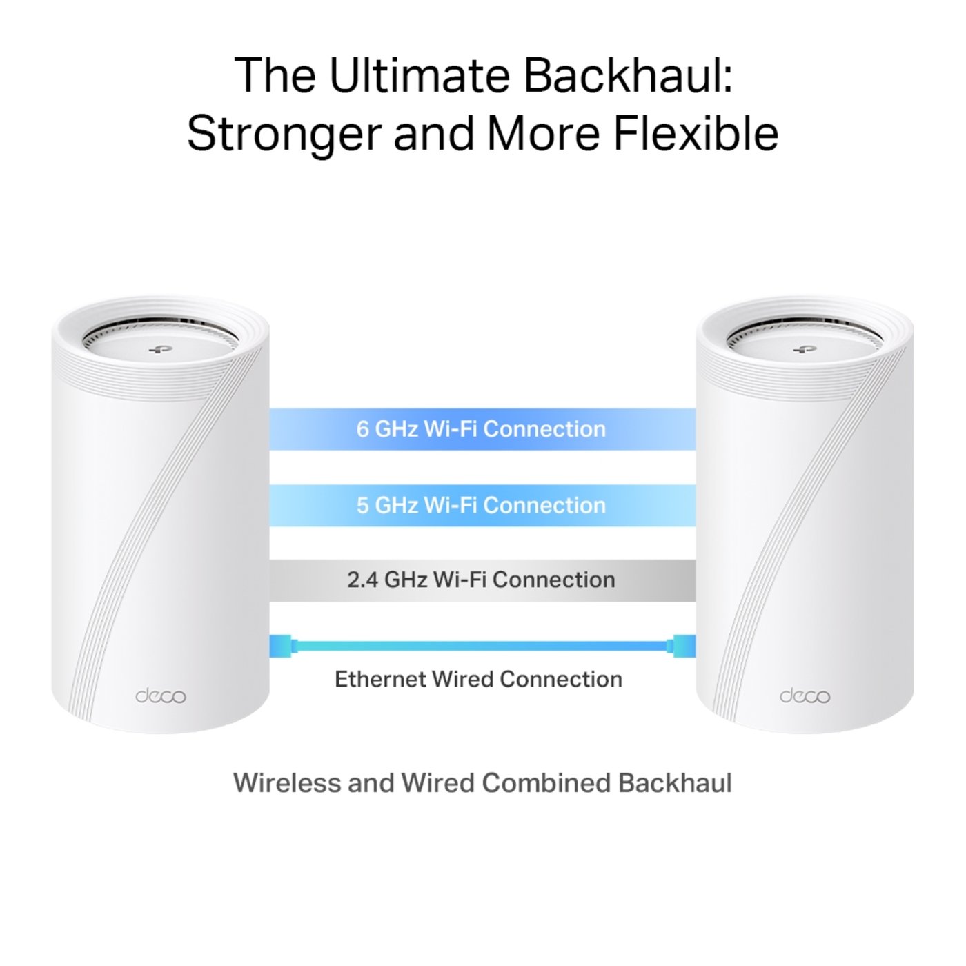 TP-Link Deco BE85 Mesh-ruter med Wifi 7 BE19000 2-pk.