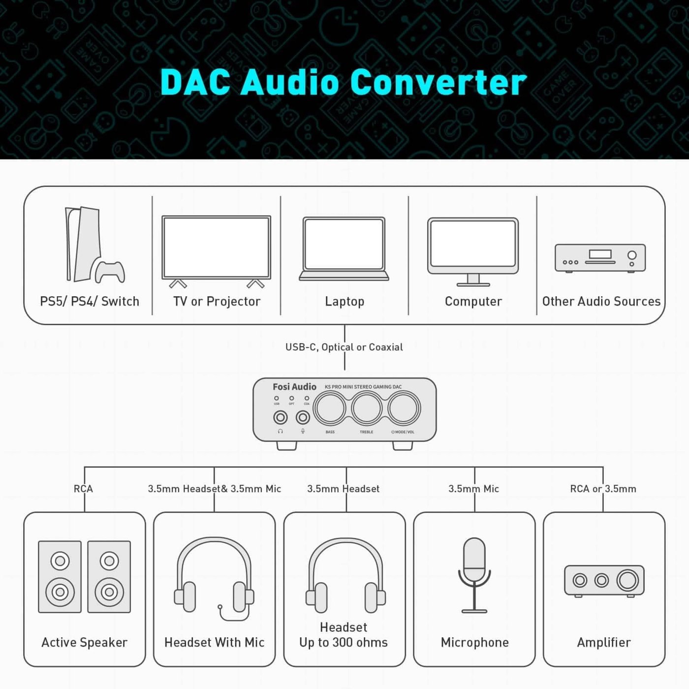 Fosi Audio K5 Pro Gaming-DAC och hörlursförstärkare