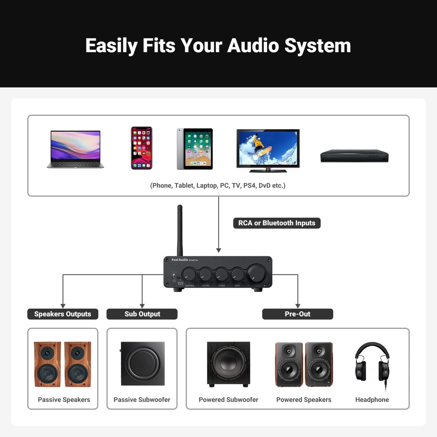 Fosi Audio BT30D PRO 2.1-förstärkare med Bluetooth 48 V