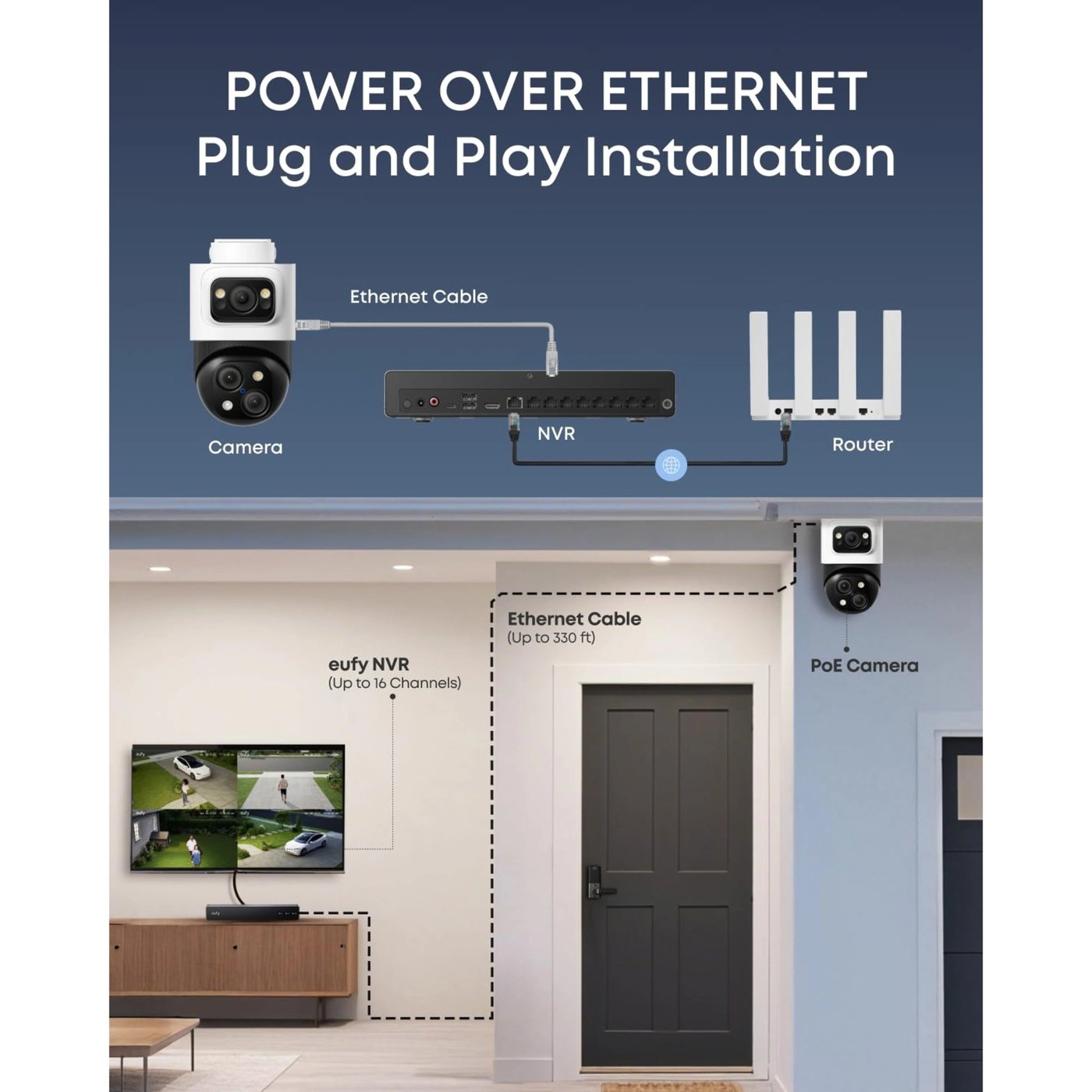 Eufy NVR Security System S4 Vit