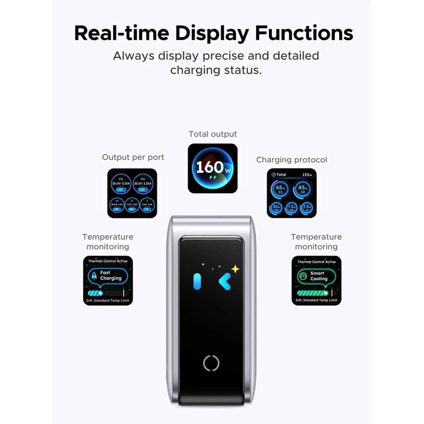 Ugreen Nexode Pro Smart Display 160 W GaN-laddare med 5 portar Starlight Grey