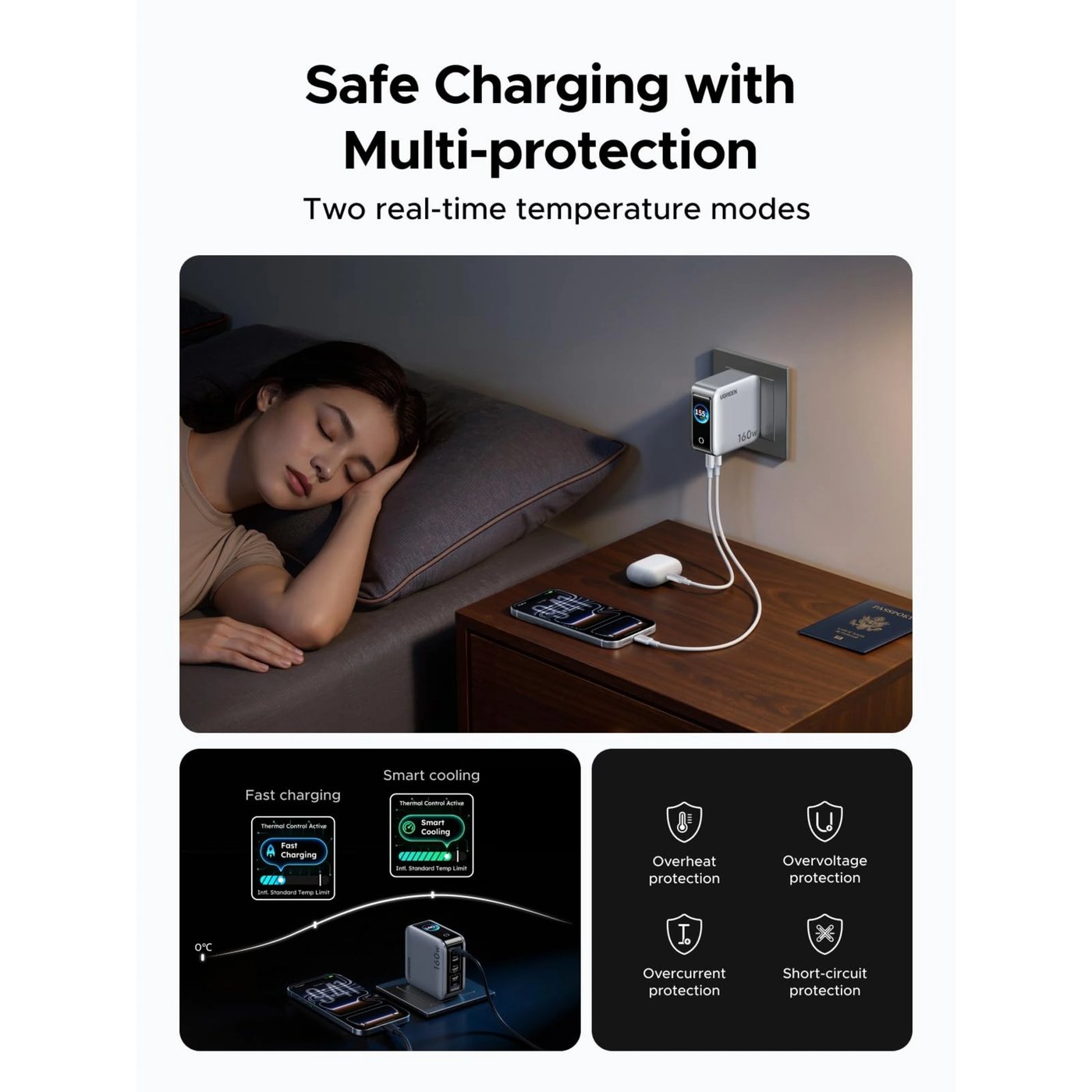 Ugreen Nexode Pro Smart Display 160 W GaN-laddare med 5 portar Starlight Grey