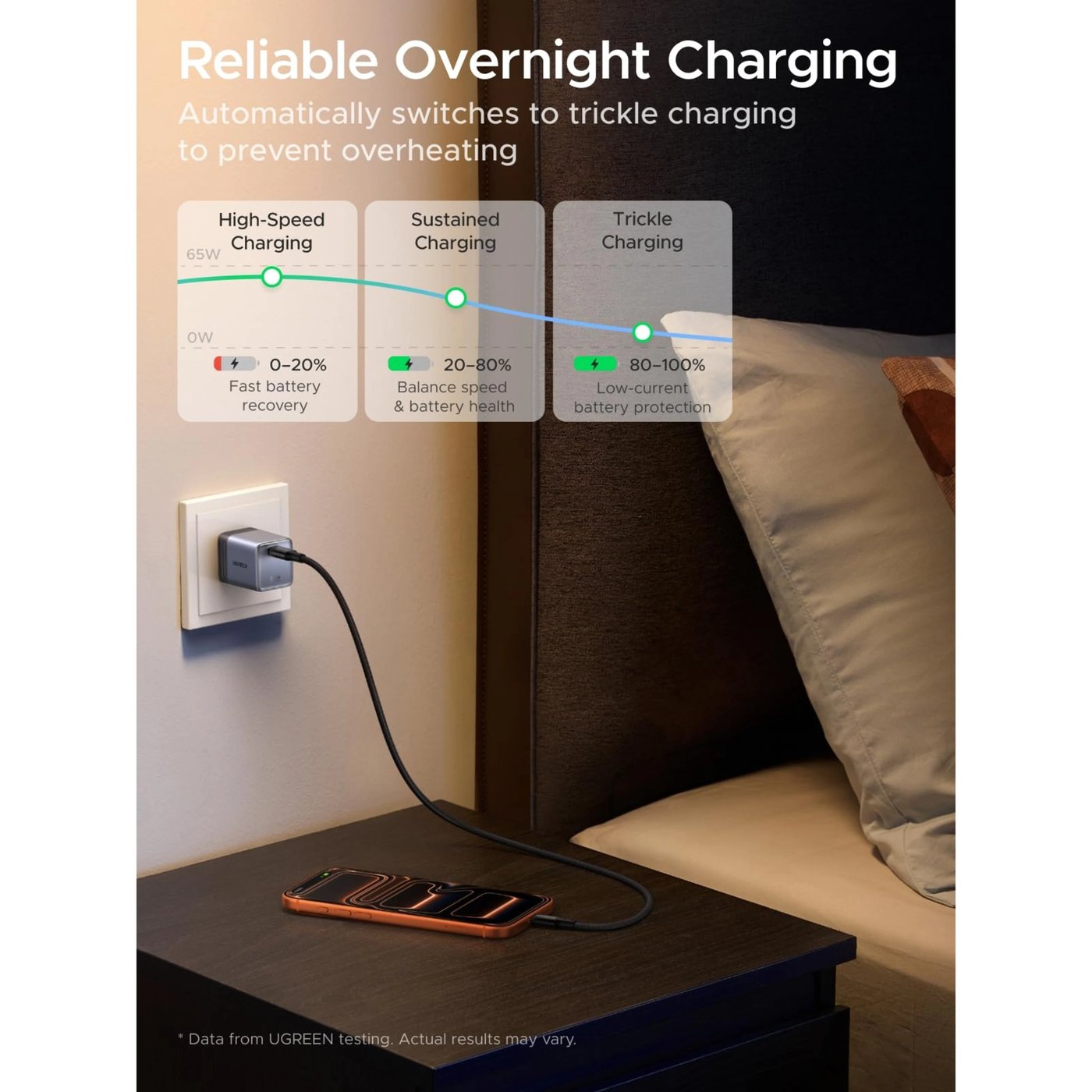 Ugreen Nexode Air USB-C-laddare med GaN 65 W