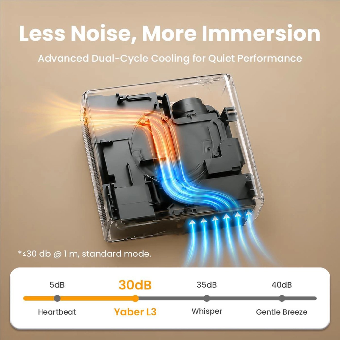 Yaber L3 Full HD-projektor med VIDAA OS