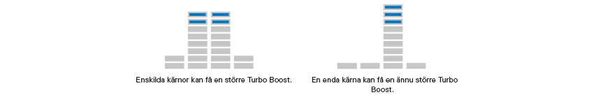 3.5_turbo_boost_selected_cores.png