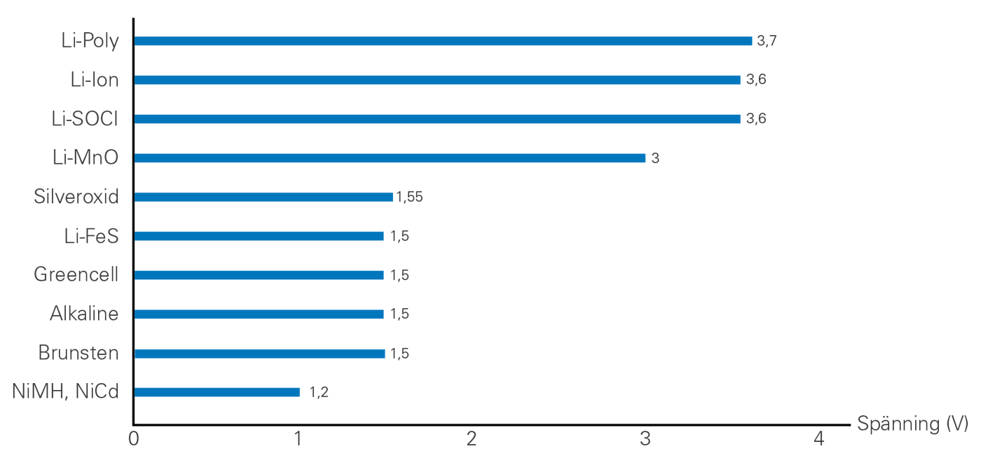 different_battery_types_current_iso@2x.png