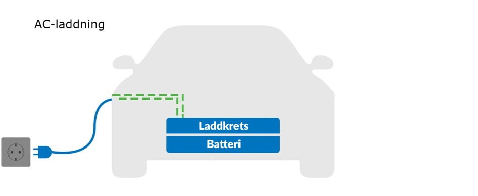 Ac-laddning.jpg