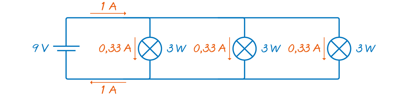 circuit_parallell_9v_3_bulbs_current_iso@2x.png