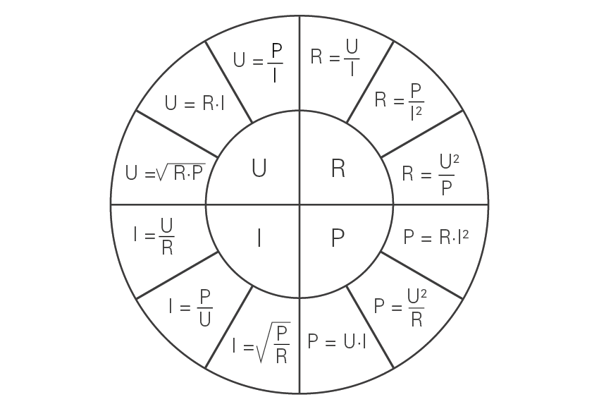 ohms_law_wheel_iso.png