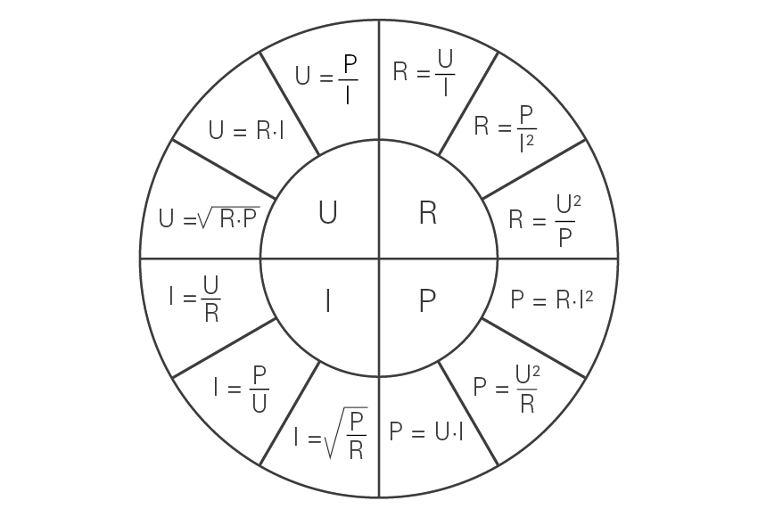 ohms_law_wheel_iso.png
