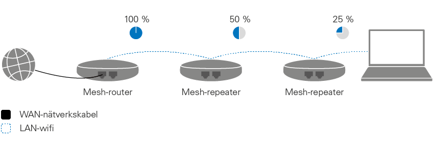 TP-link Deco X50-PoE