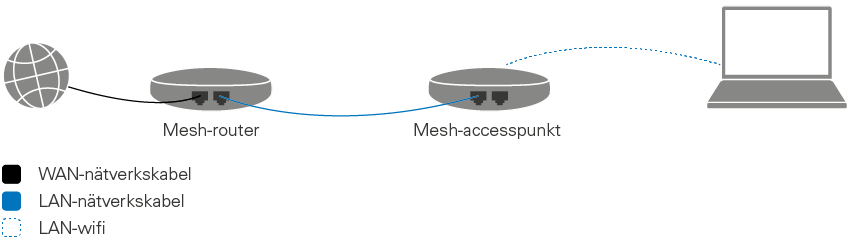 TP-link Deco X50-PoE