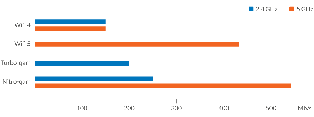 wifi_diagram_turbo_qam_nitro_qam.png