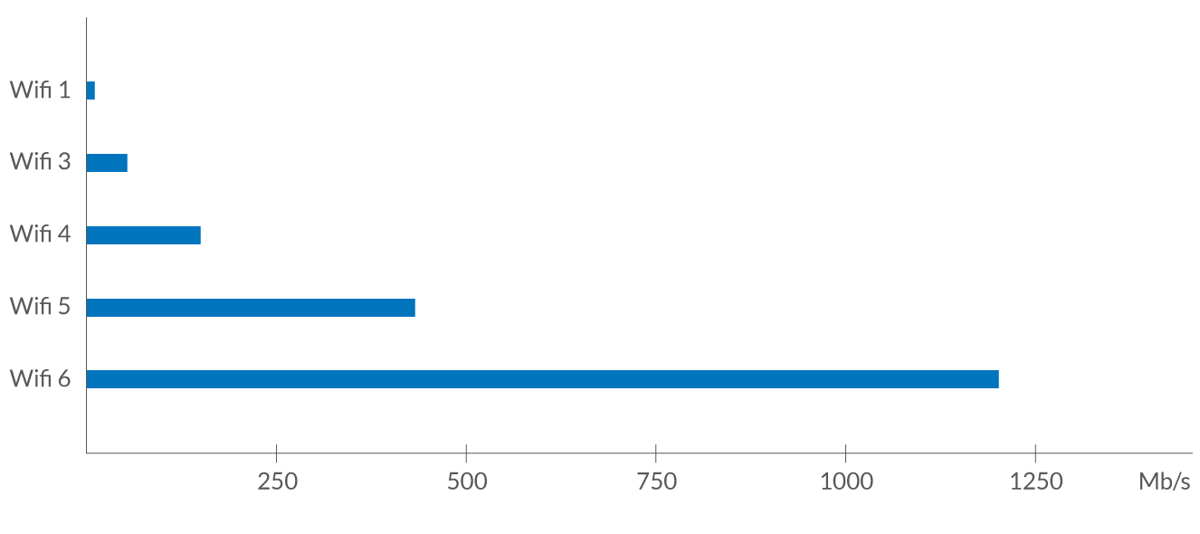 wifi_diagram_wifi_version_speed.png