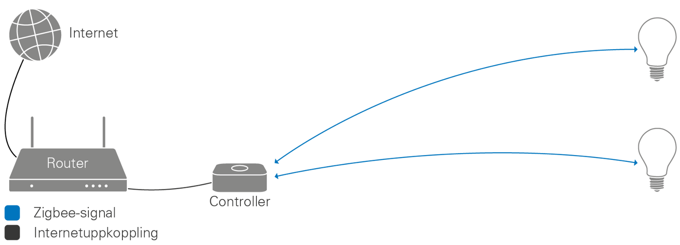 zigbee_connection_sv-SE@2x.png