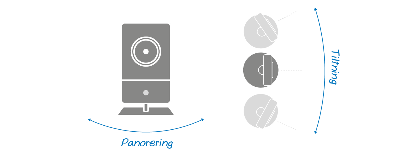 pan_and_tilt_sv-se-2x.png
