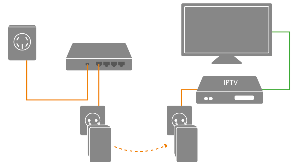 12-6_iptv_homeplug.png