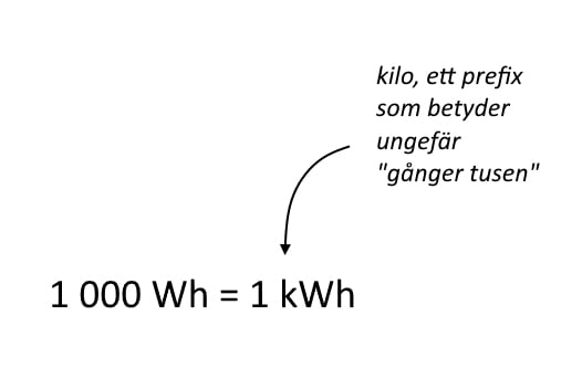 kwh förklaring.jpg