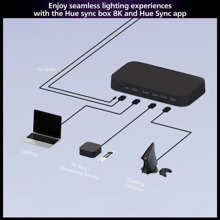 Philips Hue Play HDMI Sync Box 8K Gen 2 | Kjell & Company