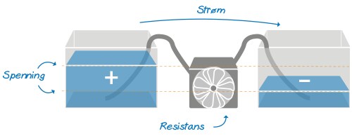 Resistans enhet