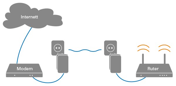Homeplug Kjell