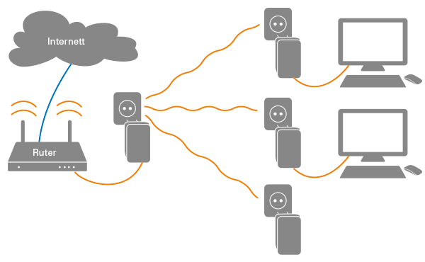Homeplug Nettverket Via Stromnettet Kjell Com