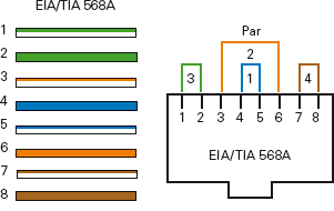 Skjøting av cat5 kabel