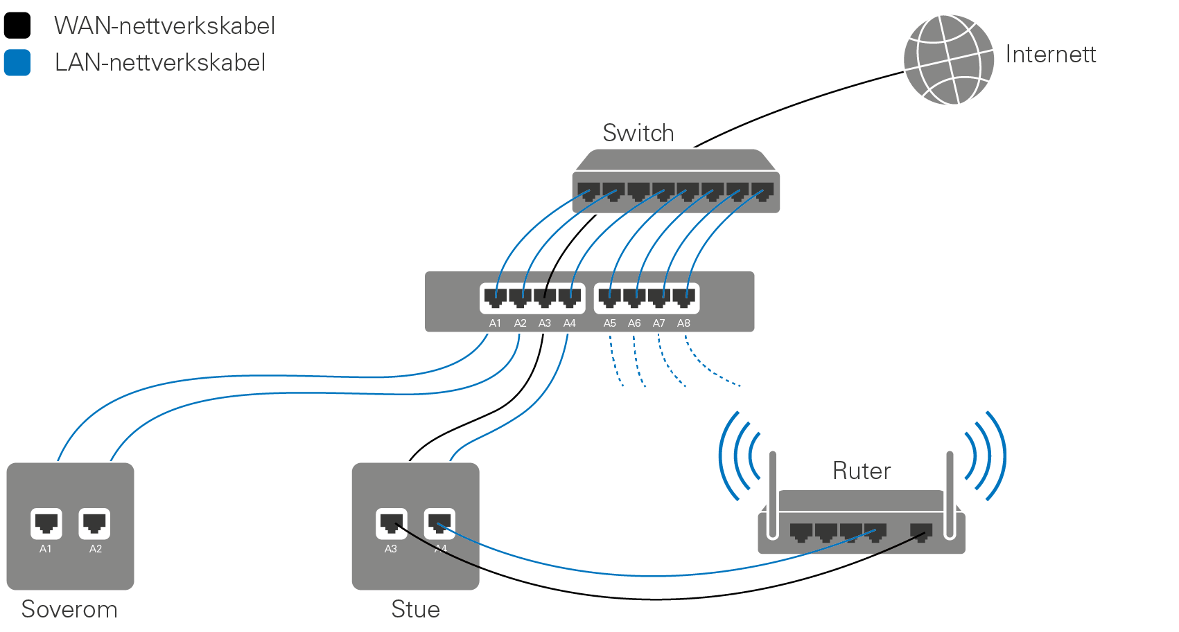 Bedre Tradlos Dekning Kjell Com